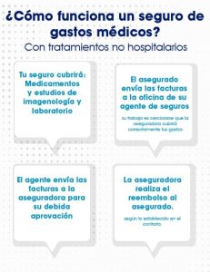 Gastos médicos flyer 2