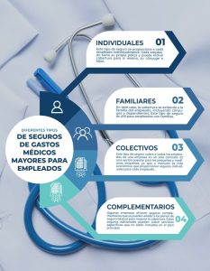 Gastos médicos flyer